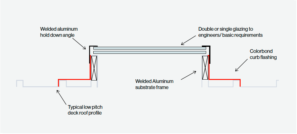 Skylight Detail - Colorbond Roof