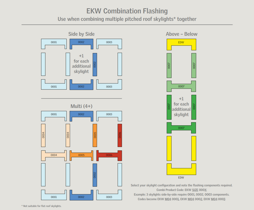 VELUX Combination flashing